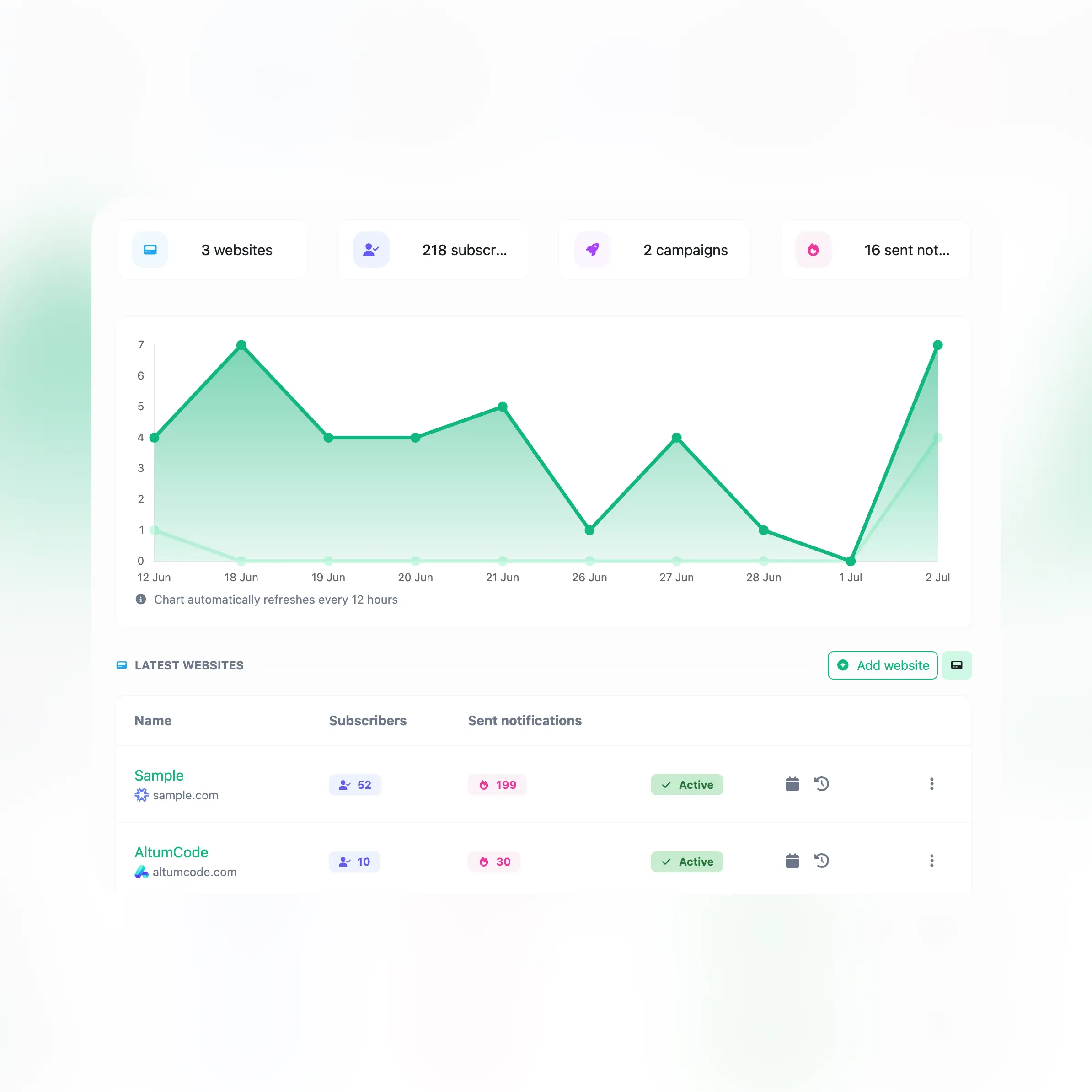 Screenshot der Datenexportfunktion und Analysen der App